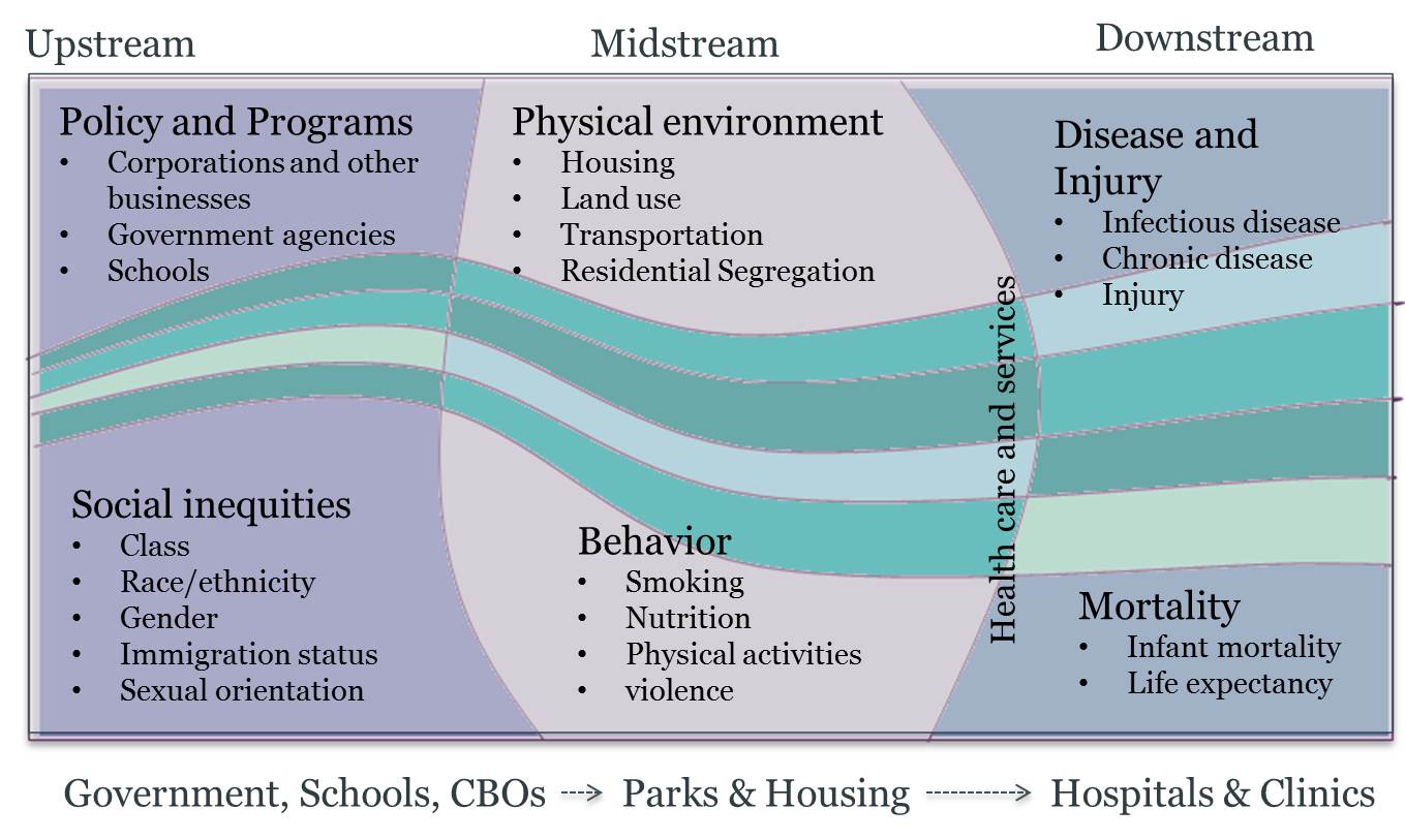 Upstream v Downstream Dec 2012.jpg