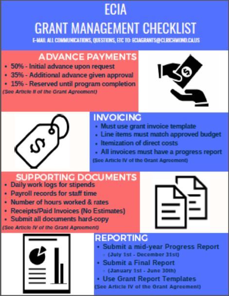 Grant Management Checklist
