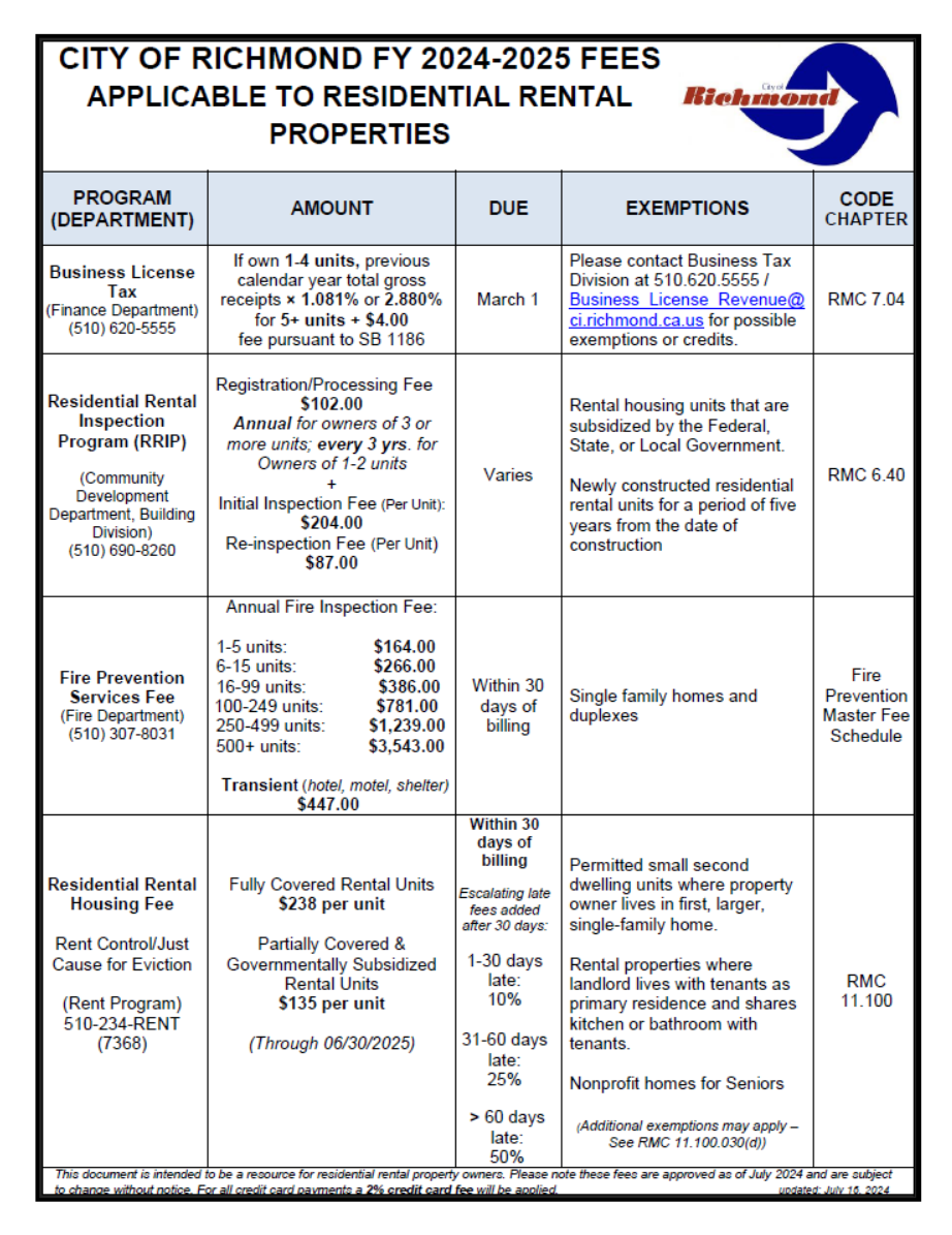 FY 2024-2025 Fee Summary - English