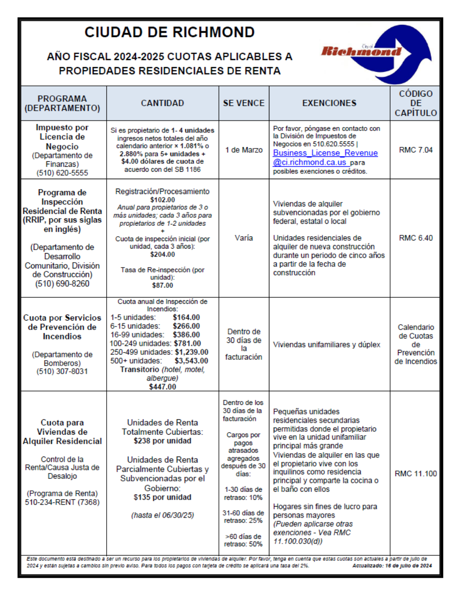 FY 2024-2025 Fee Summary - Spanish
