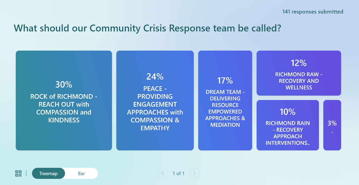 Team Name Survey Results