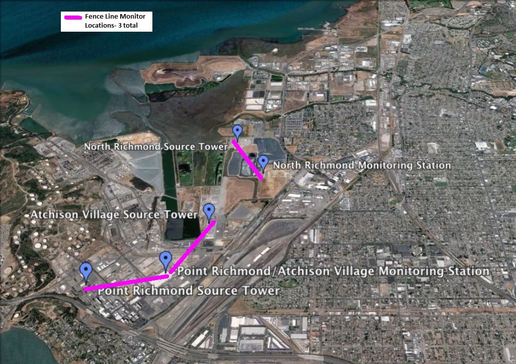 Air Monitor Fence line Locations