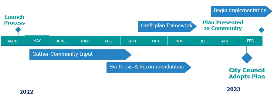 strategic plan image