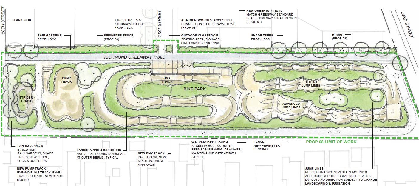 Dirt World Bike Park_Plan
