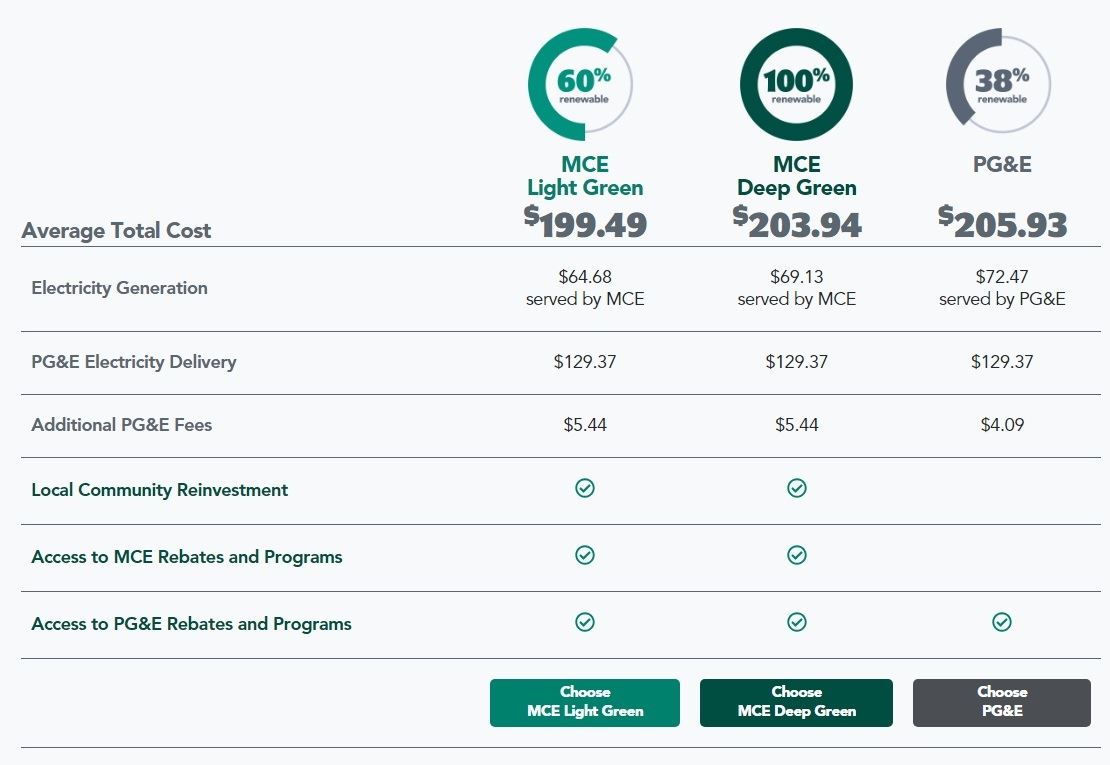 Screenshot_31-7-2024_141013_mcecleanenergy.org