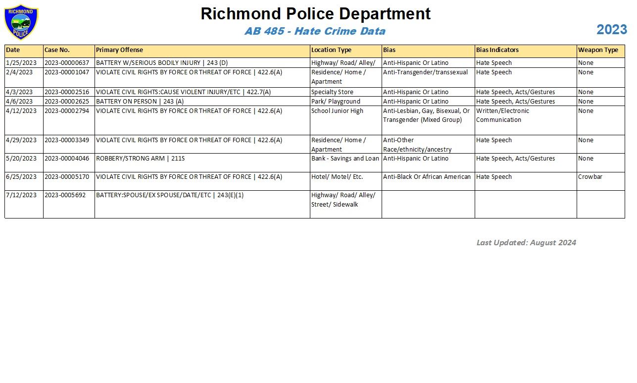 2023 - AB 485 Hate Crime Data