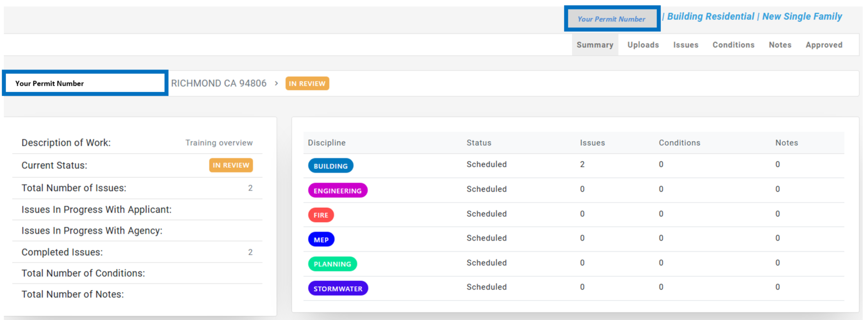 Summary of DPR Dashboard